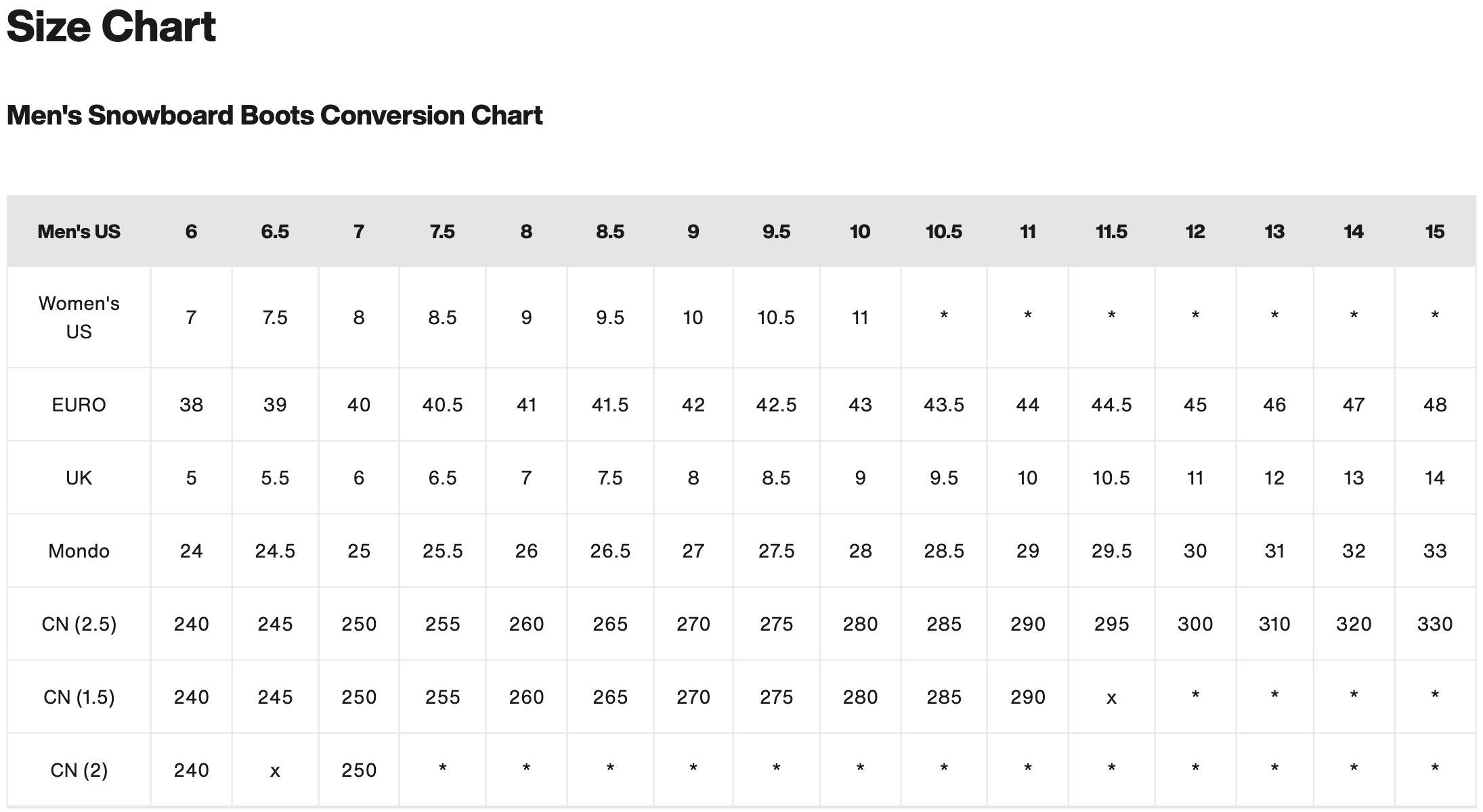 Men's Snowboard Boots Conversion Chart